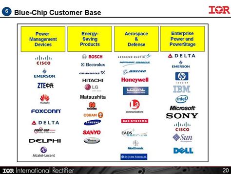 blue chip customer base